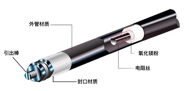 電加熱管的結構