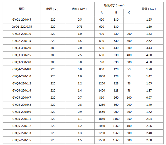 GYQ型空氣干燒電加熱管尺寸參數(shù)，僅供參考